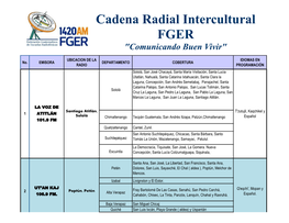 Cadena Radial Intercultural FGER "Comunicando Buen Vivir"