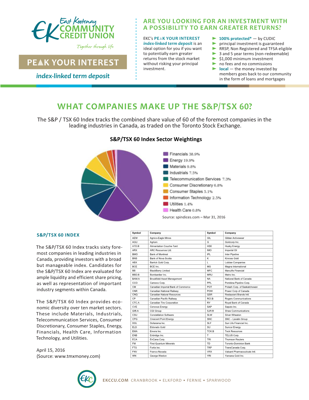 Pe K Your Interest What Companies Make up the S&P