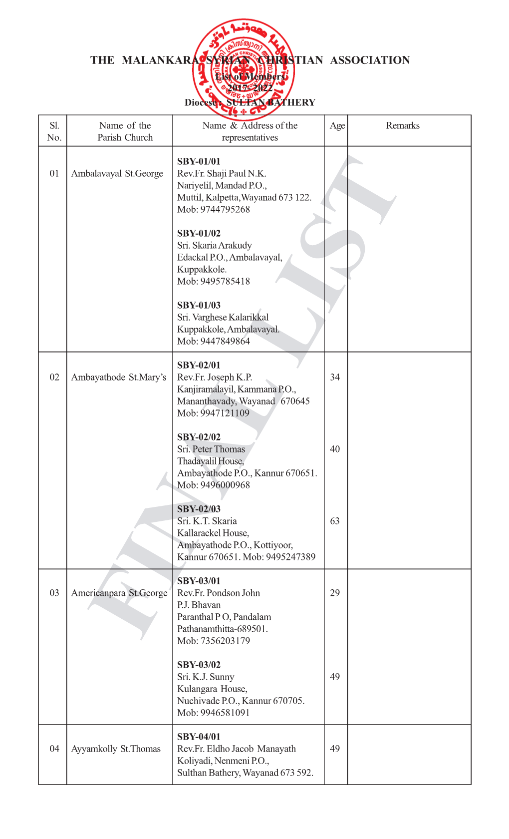 Diocese of Sulthan