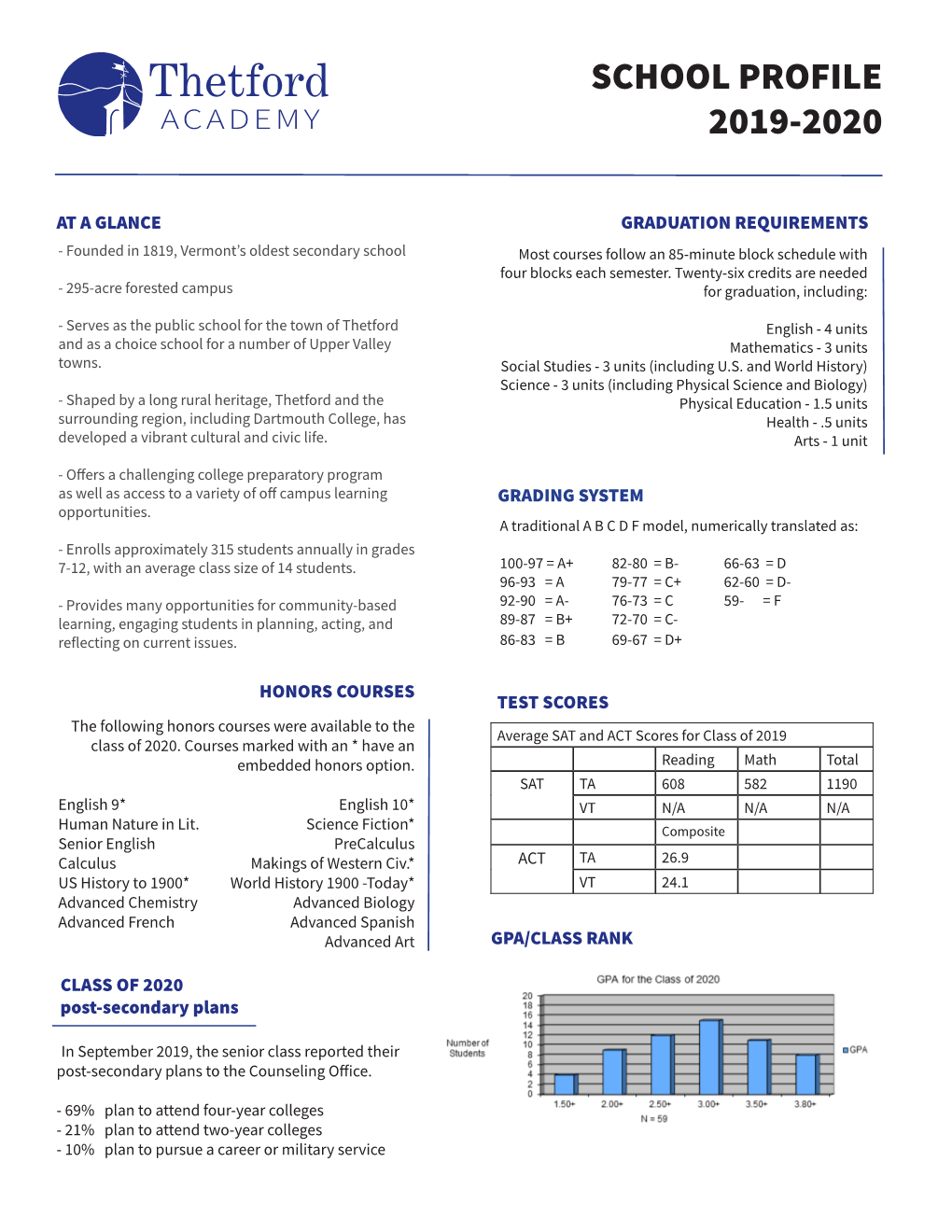 School Profile 2019-2020