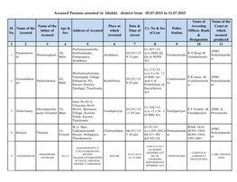 Accused Persons Arrested in Idukki District from 05.07.2015 to 11.07.2015