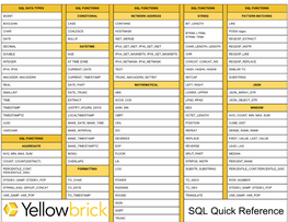 SQL Quick Reference TRUNC