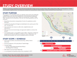 Site Surveys (Condition, Boundaries/Ownership, Utilities, Historic 2018 Nov | Dec | Jan | Feb | Mar | Apr | May | Jun | Jul | Aug | Sep | Oct 2019 Resources)