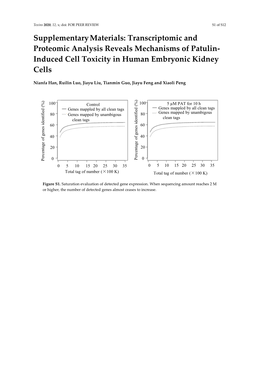 Transcriptomic and Proteomic Analysis Reveals Mechanisms of Patulin- Induced Cell Toxicity in Human Embryonic Kidney Cells