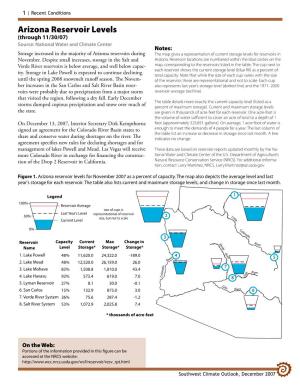 Arizona Reservoir Levels