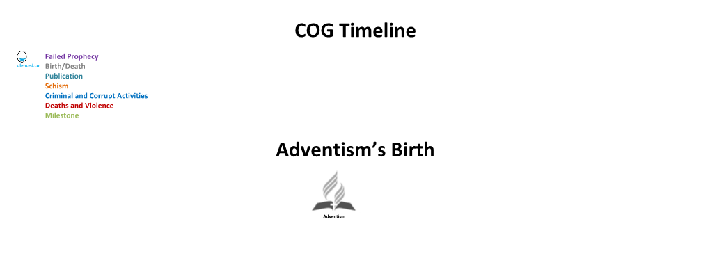 COG Timeline Adventism's Birth