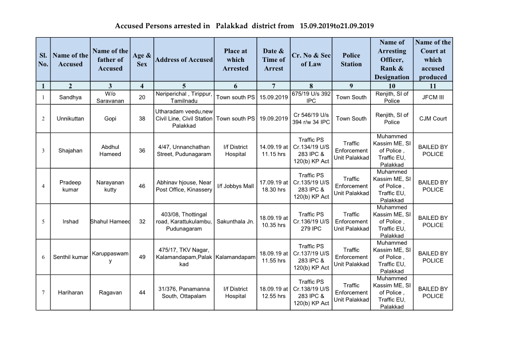 Accused Persons Arrested in Palakkad District from 15.09.2019To21.09.2019