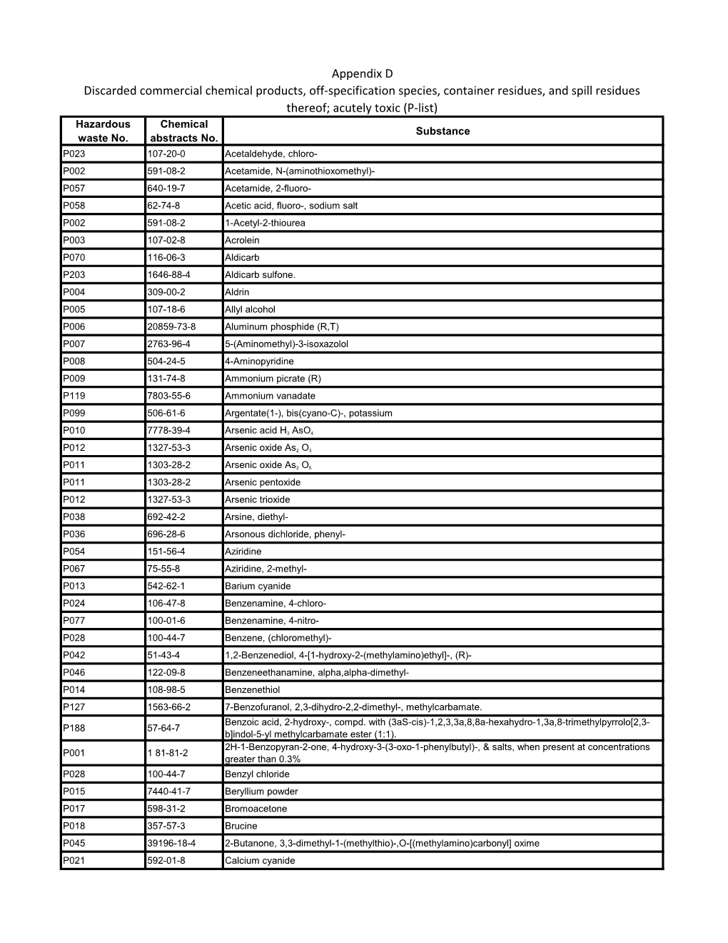 Acutely Toxic (P-List) Hazardous Chemical Substance Waste No