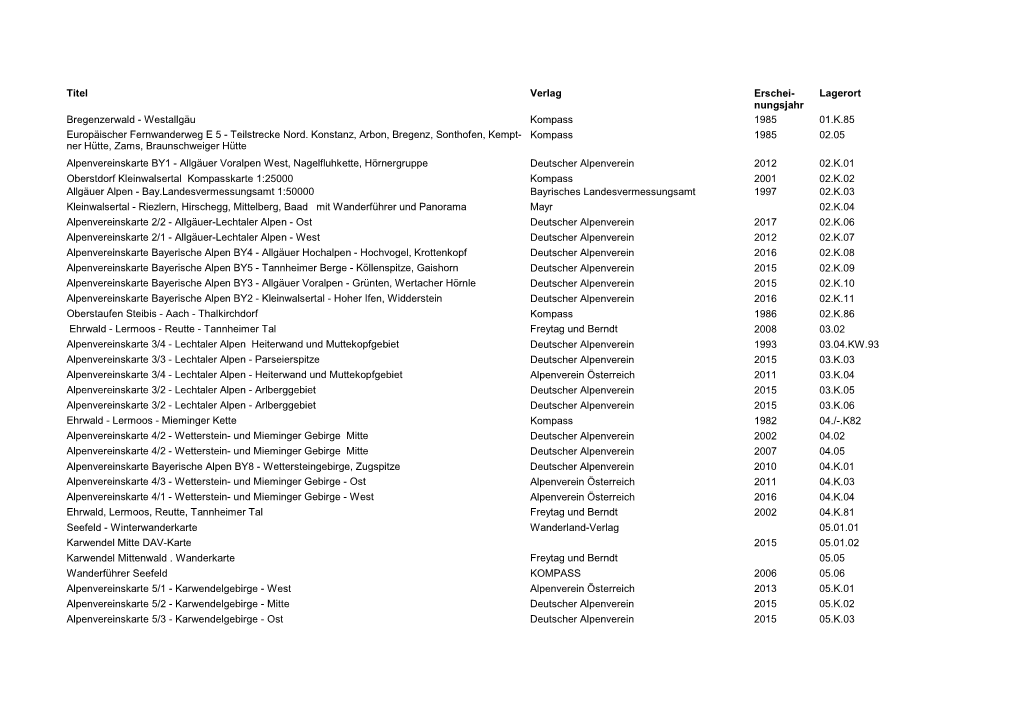 Kartenliste 2019-01