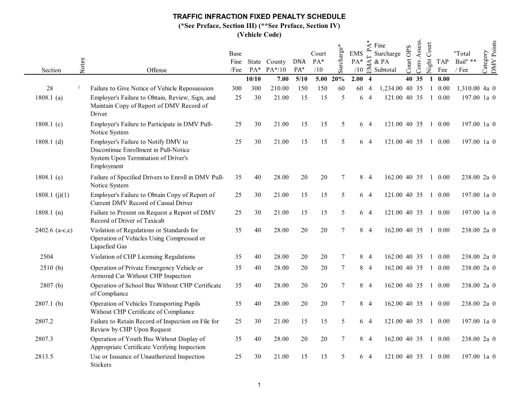 **See Preface, Section IV) (Vehicle Code