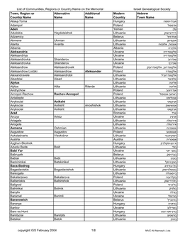 MVC All-Namesa-J.Xls