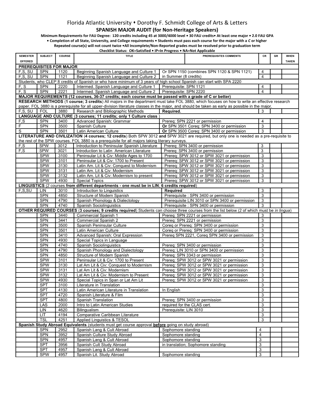 Minimum Requirements for FAU Degree: 120 Credits Including 45 at 3000/4000 Level 30 FAU