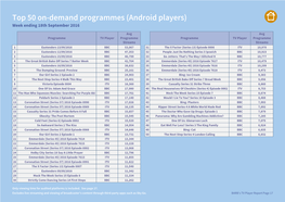 Top 50 On-Demand Programmes (Android Players) Week Ending 18Th September 2016