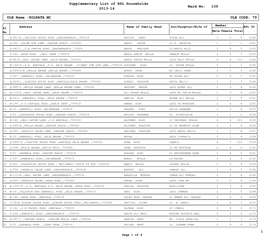Supplementary List of BPL Households 2013-14 139 ULB