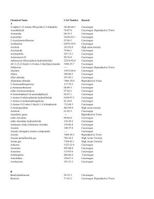 List of Extremely Hazardous Substances