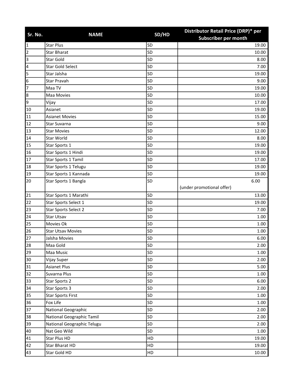 List of Channels 01102019.Xlsx