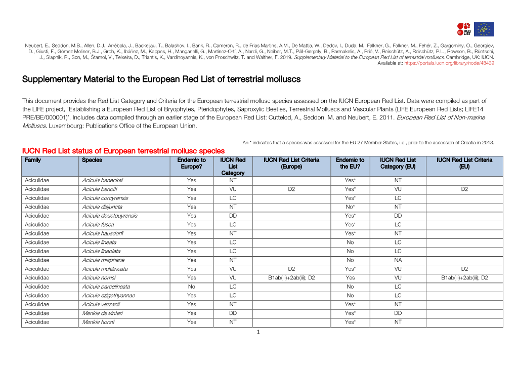 Supplementary Material to the European Red List of Terrestrial Molluscs
