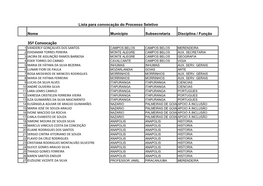 35ª Convocação 1 VANDERLY GONÇALVES DOS SANTOS CAMPOS BELOS CAMPOS BELOS MERENDEIRA 2 EDIDAMAR TORRES PEREIRA MONTE ALEGRE CAMPOS BELOS AUX