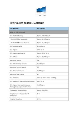 Key Figures Elbphilharmonie