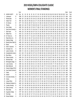 2019 Kegel/Isbpa Collegiate Classic Women's Final Standings