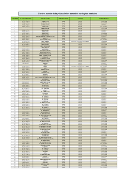 Liste Des Navires De La Peche Cautière