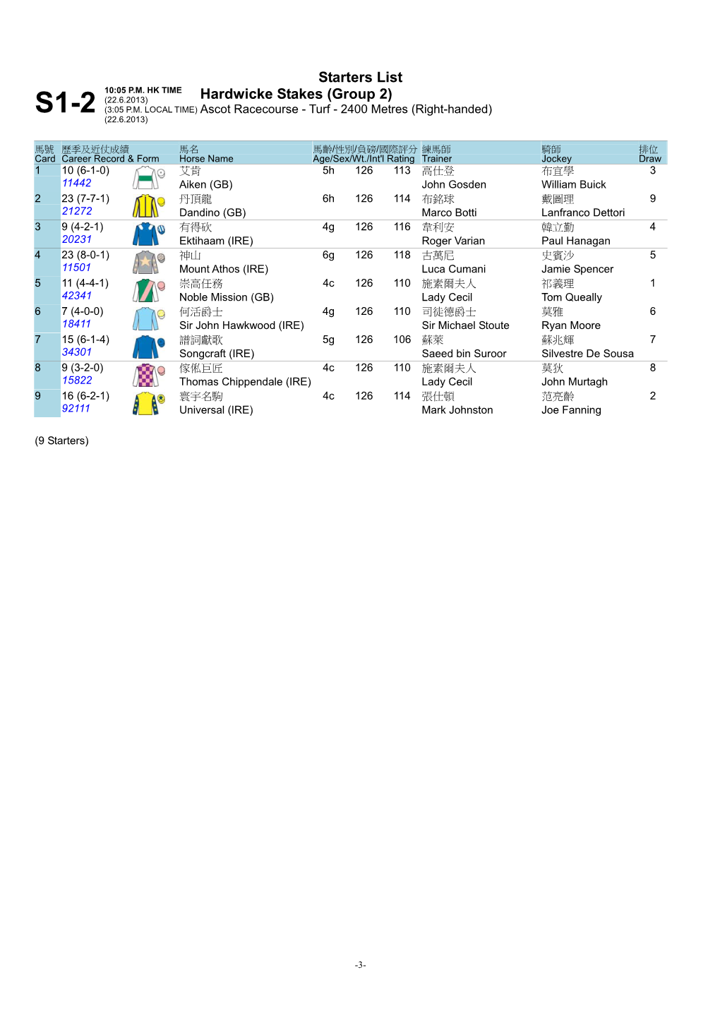 Starters List Hardwicke Stakes (Group 2)