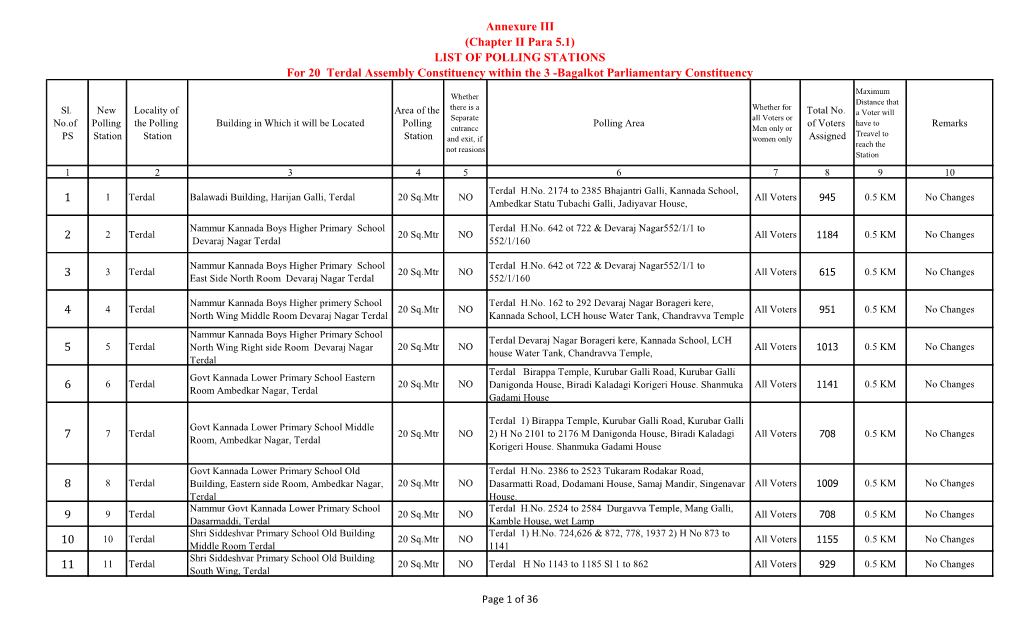 LIST of POLLING STATIONS for 20 Terdal Assembly Constituency Within the 3 -Bagalkot Parliamentary Constituency