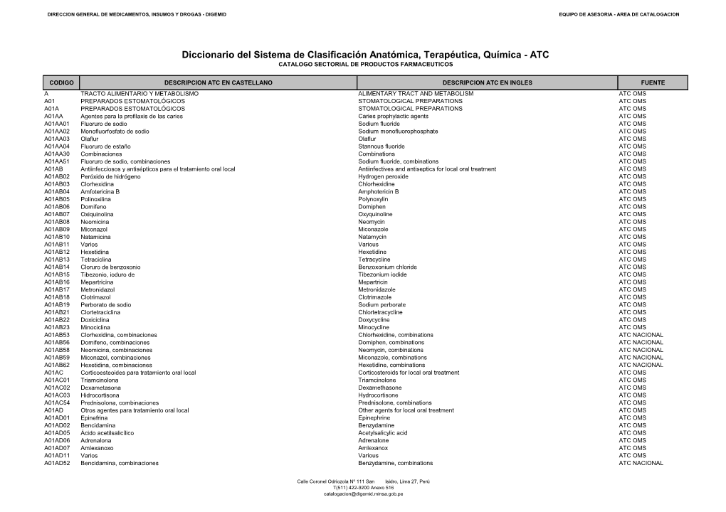 Diccionario Del Sistema De Clasificación Anatómica, Terapéutica, Química - ATC CATALOGO SECTORIAL DE PRODUCTOS FARMACEUTICOS