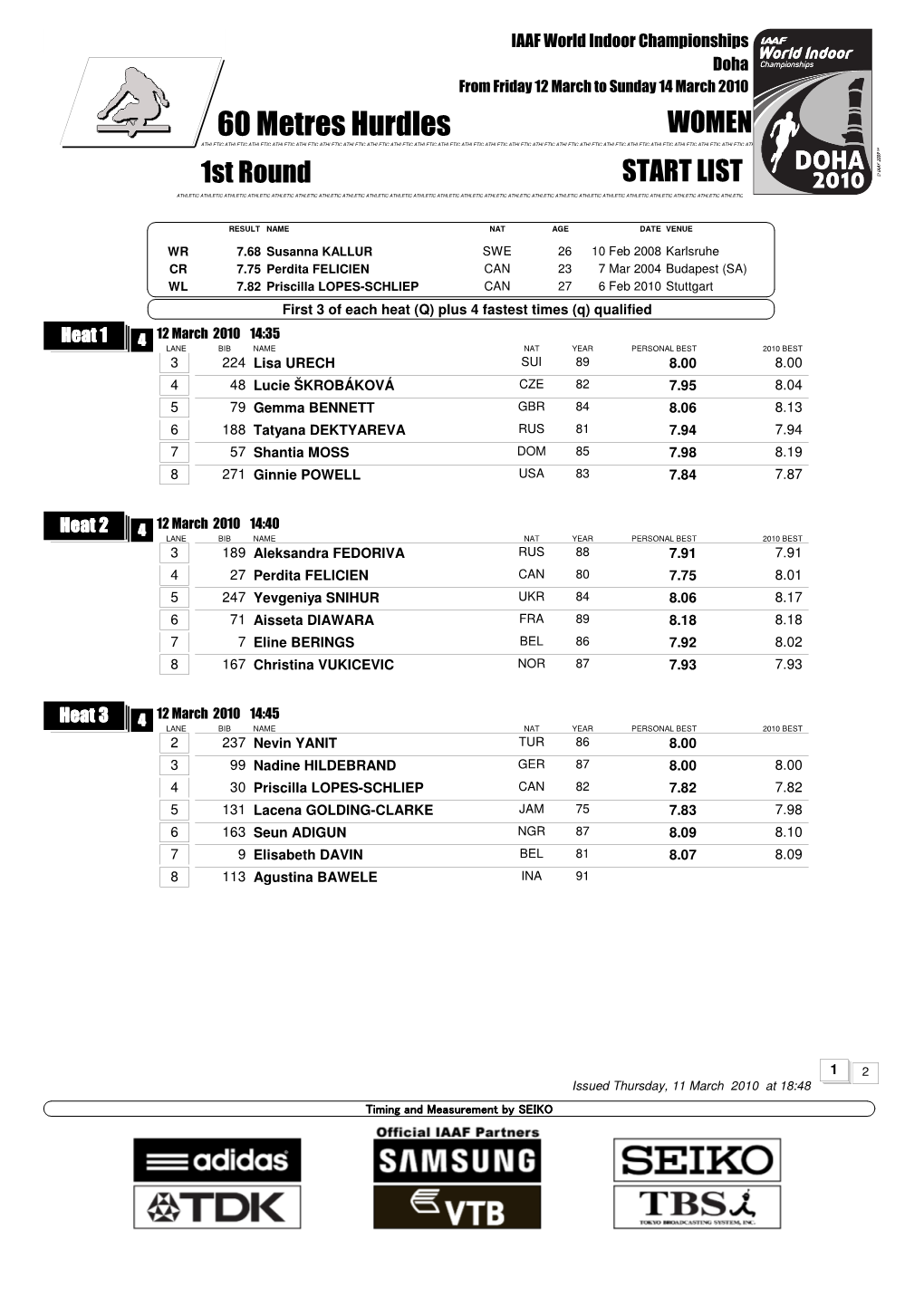 60 Metres Hurdles