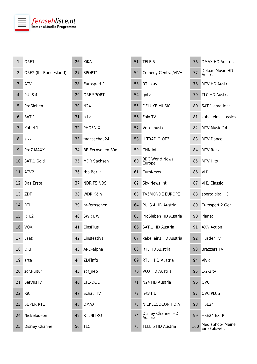 1 ORF1 2 ORF2 (Ihr Bundesland) 3 ATV 4 PULS 4 5 Prosieben 6 SAT.1