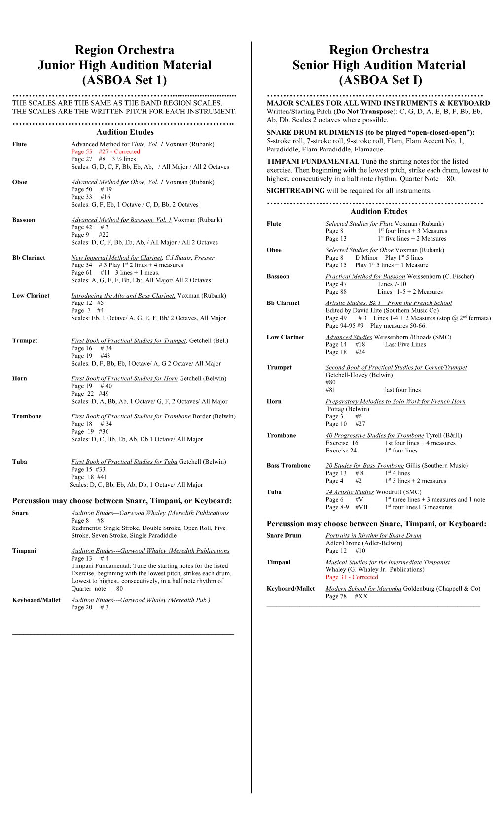 Region Orchestra Junior High Audition Material (ASBOA Set 1)