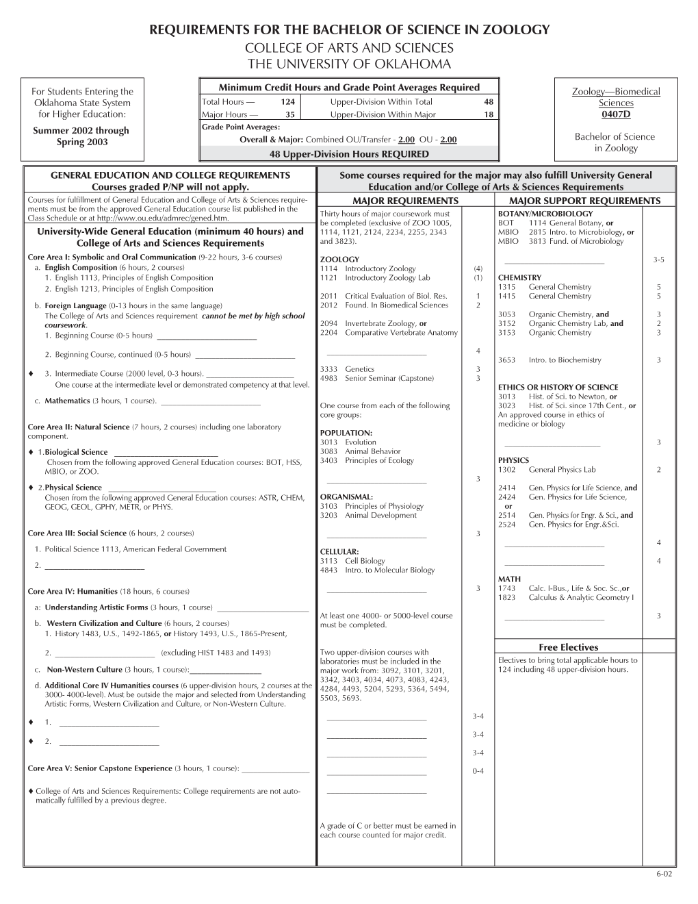 Requirements for the Bachelor of Science in Zoology College of Arts and Sciences the University of Oklahoma