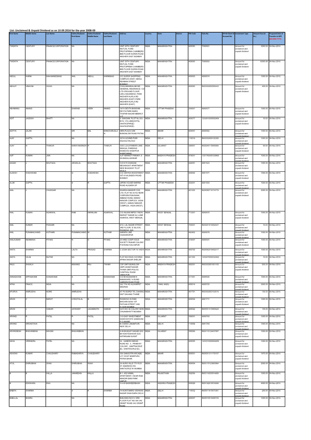 Unclaimed & Unpaid Dividend As on 10.09.2016 for the Year 2008-09