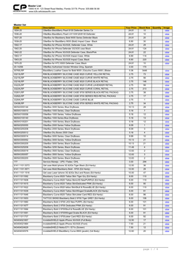 Master List 10693 N.W