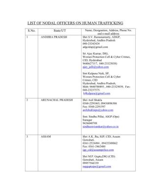 List of Nodal Officers on Human Trafficking
