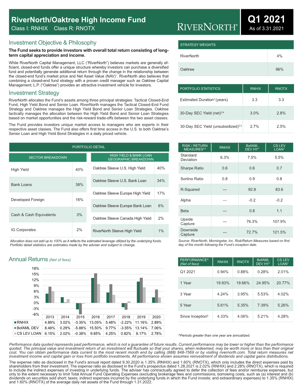 Q1 2021 Class I: RNHIX Class R: RNOTX As of 3.31.2021