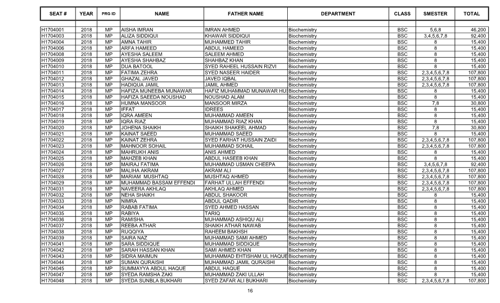 S.No Account No Student Name Father's Name