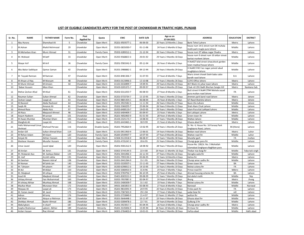 List of Eligible Candidates Apply for the Post of Chowkidar in Traffic Hqrs