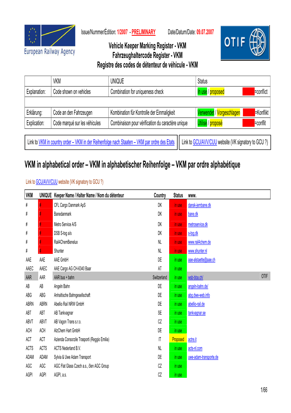 VKM in Alphabetischer Reihenfolge – VKM Par Ordre Alphabétique