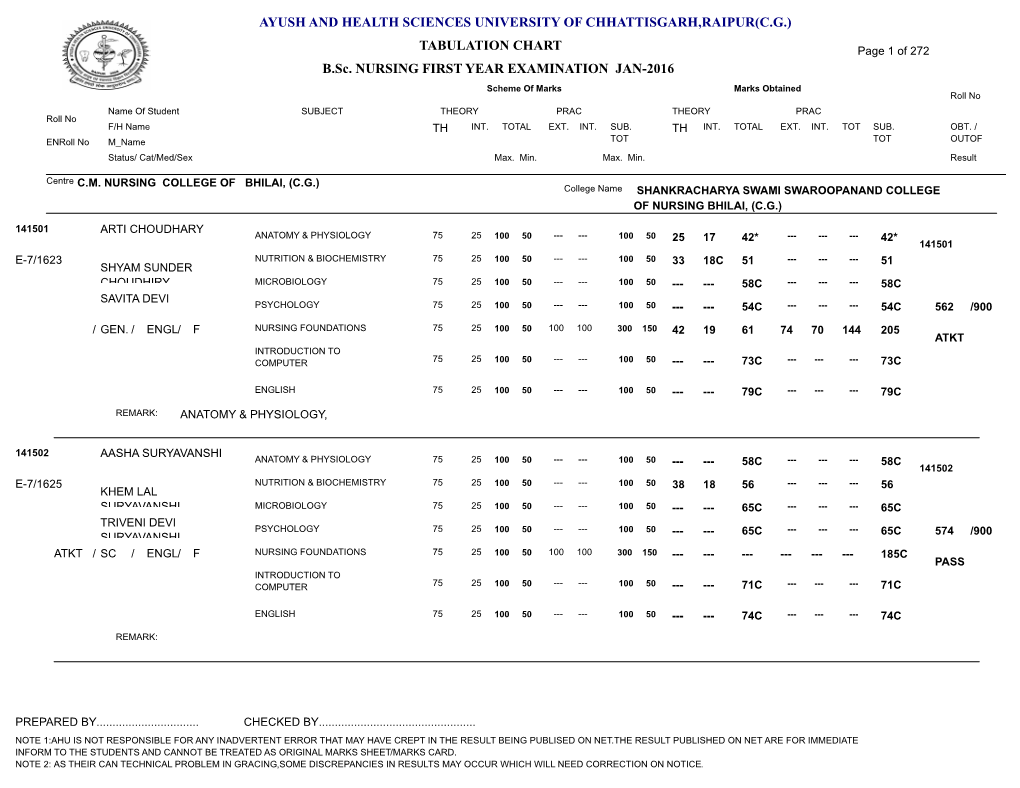 TABULATION CHART B.Sc. NURSING FIRST YEAR