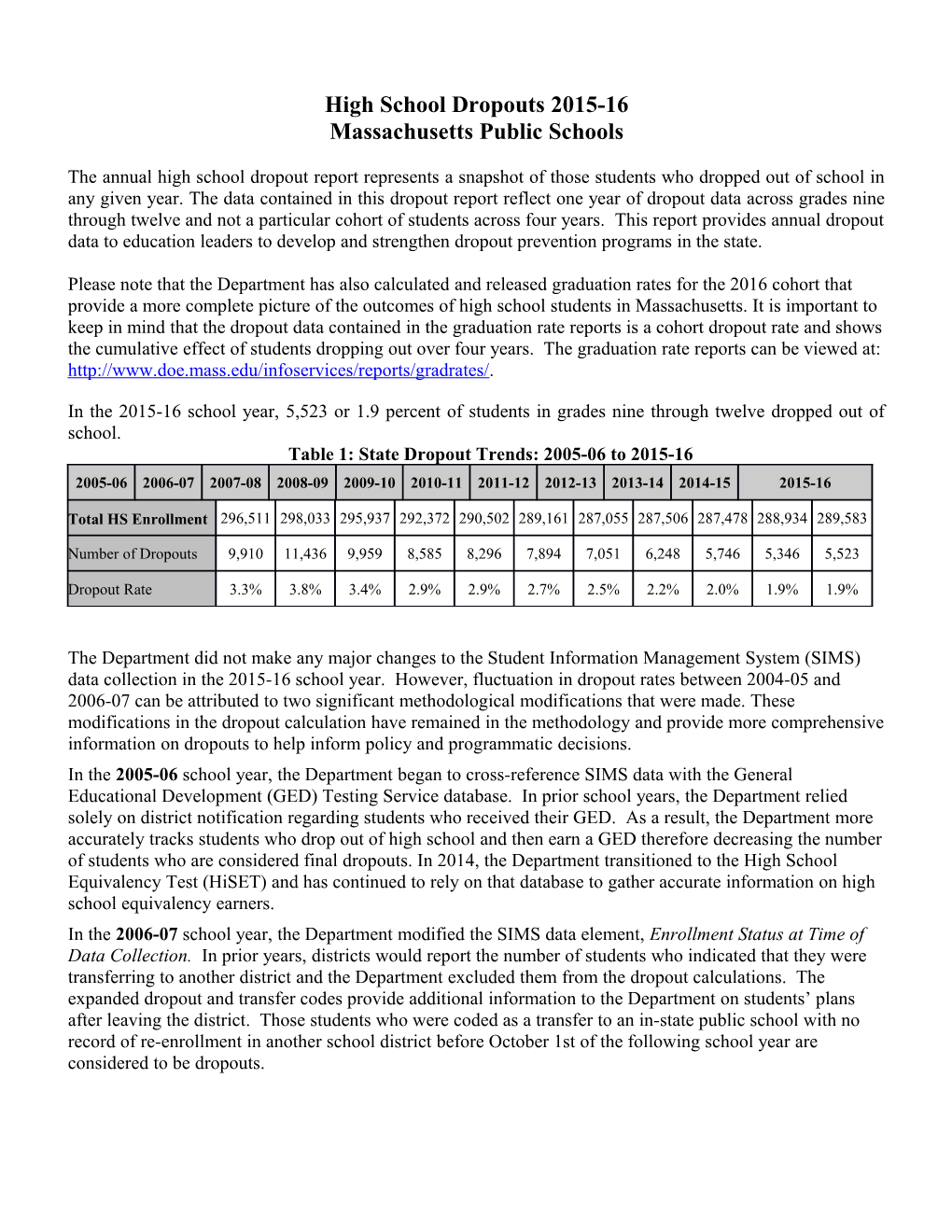 Data Overview of the Dropouts in Massachusetts 2015-16