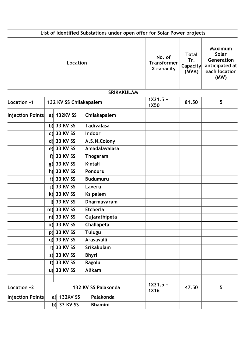 APTRANSCO List-Of-Substations