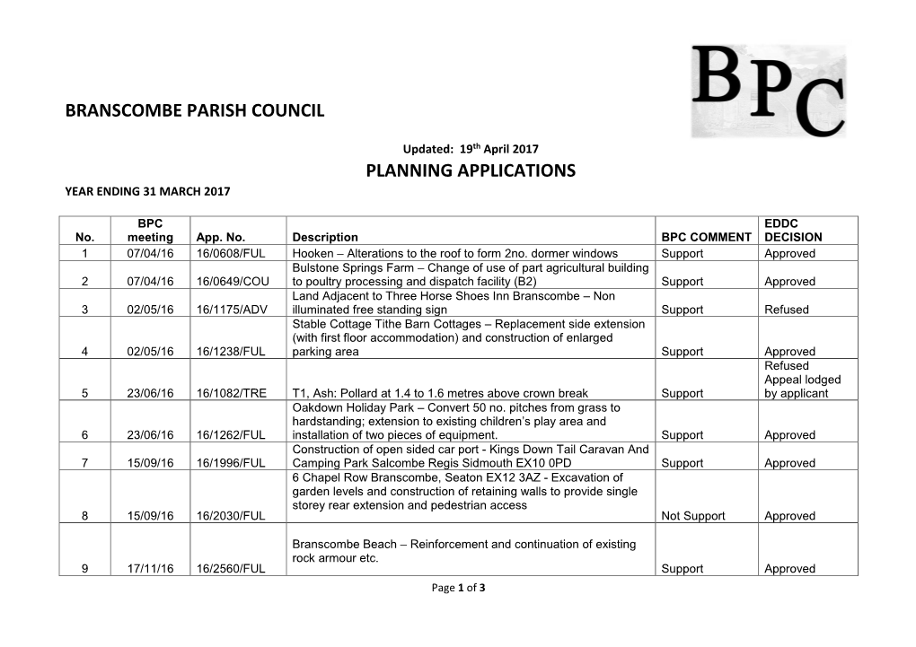 Branscombe Parish Council Planning Applications