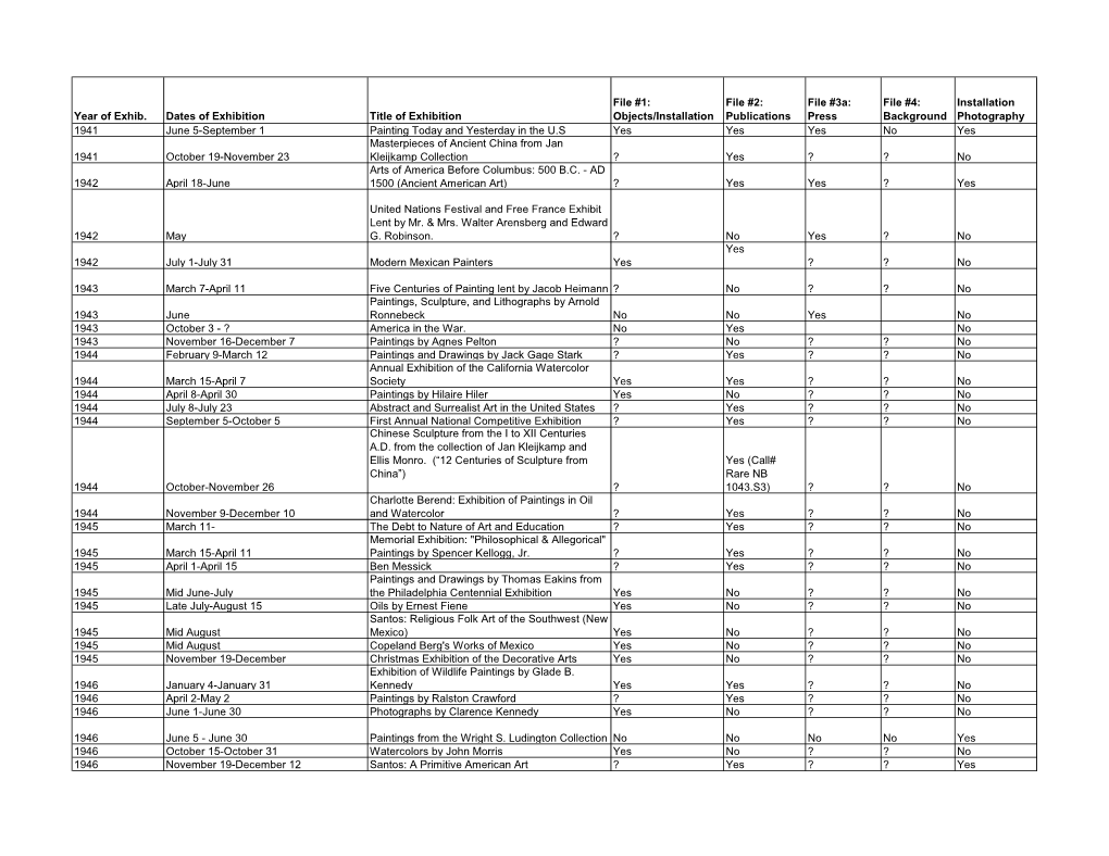 File #1: File #2: File #3A: File #4: Installation Year of Exhib