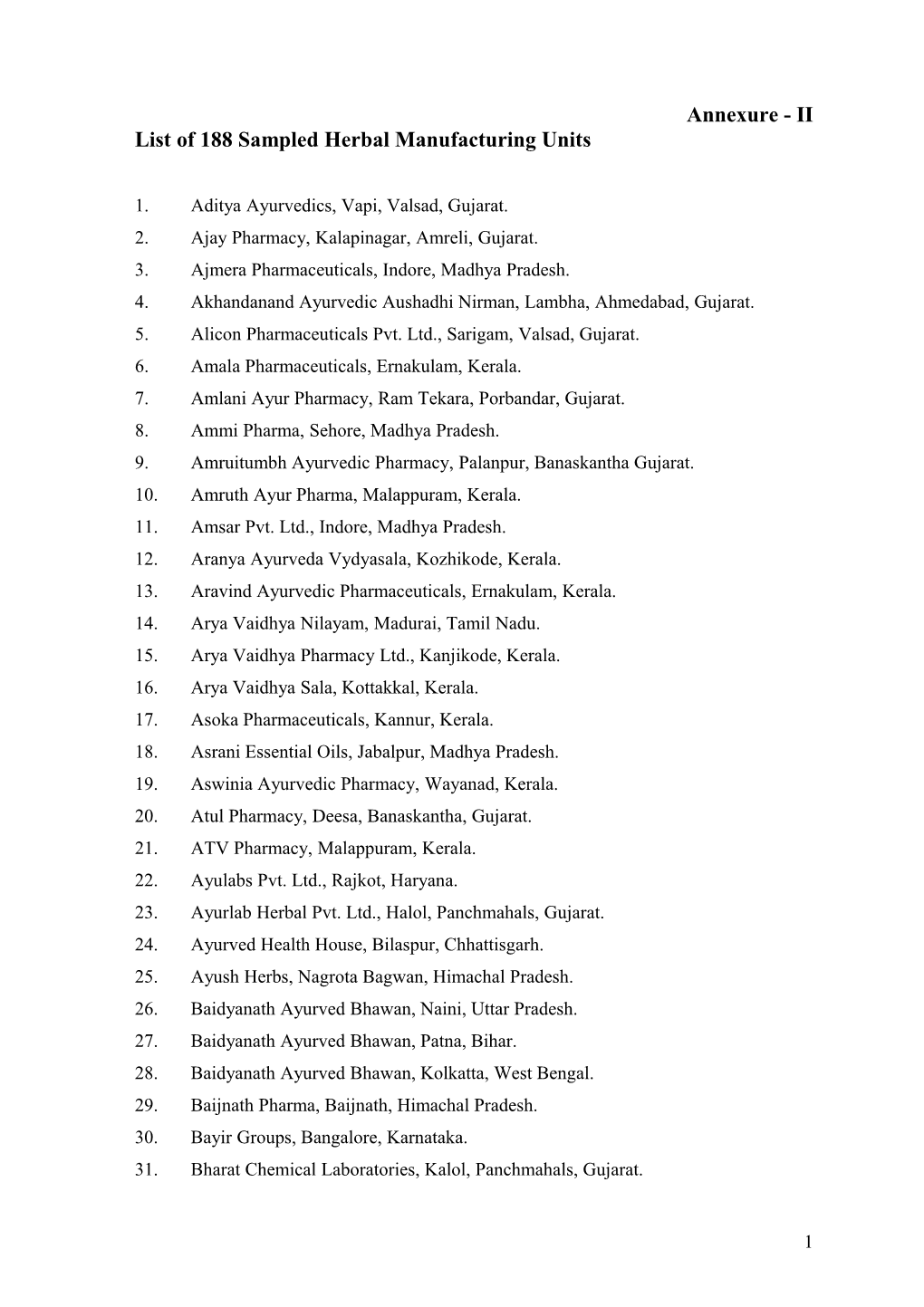 List of 188 Sampled Herbal Manufacturing Units