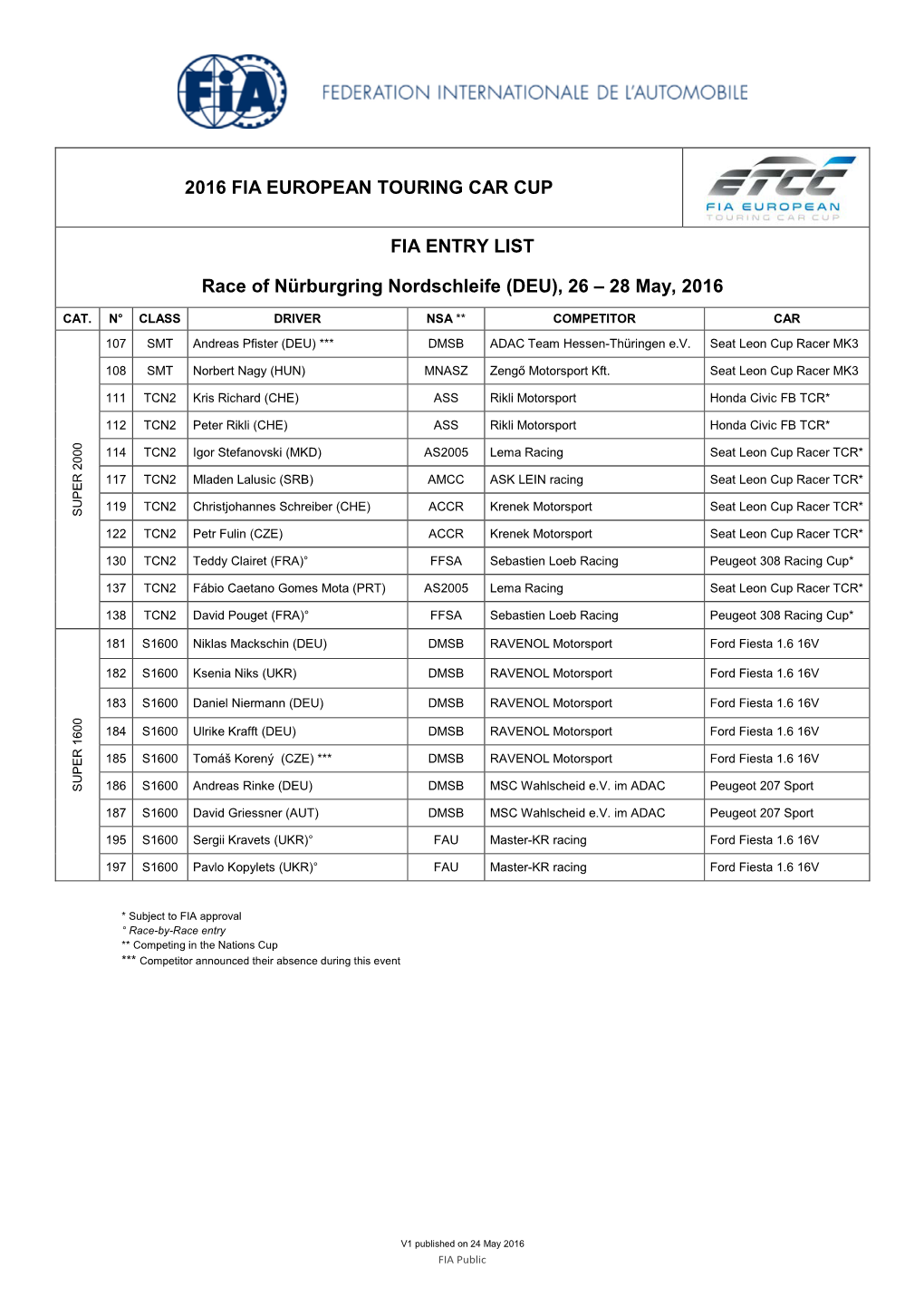 2016 FIA EUROPEAN TOURING CAR CUP FIA ENTRY LIST Race Of