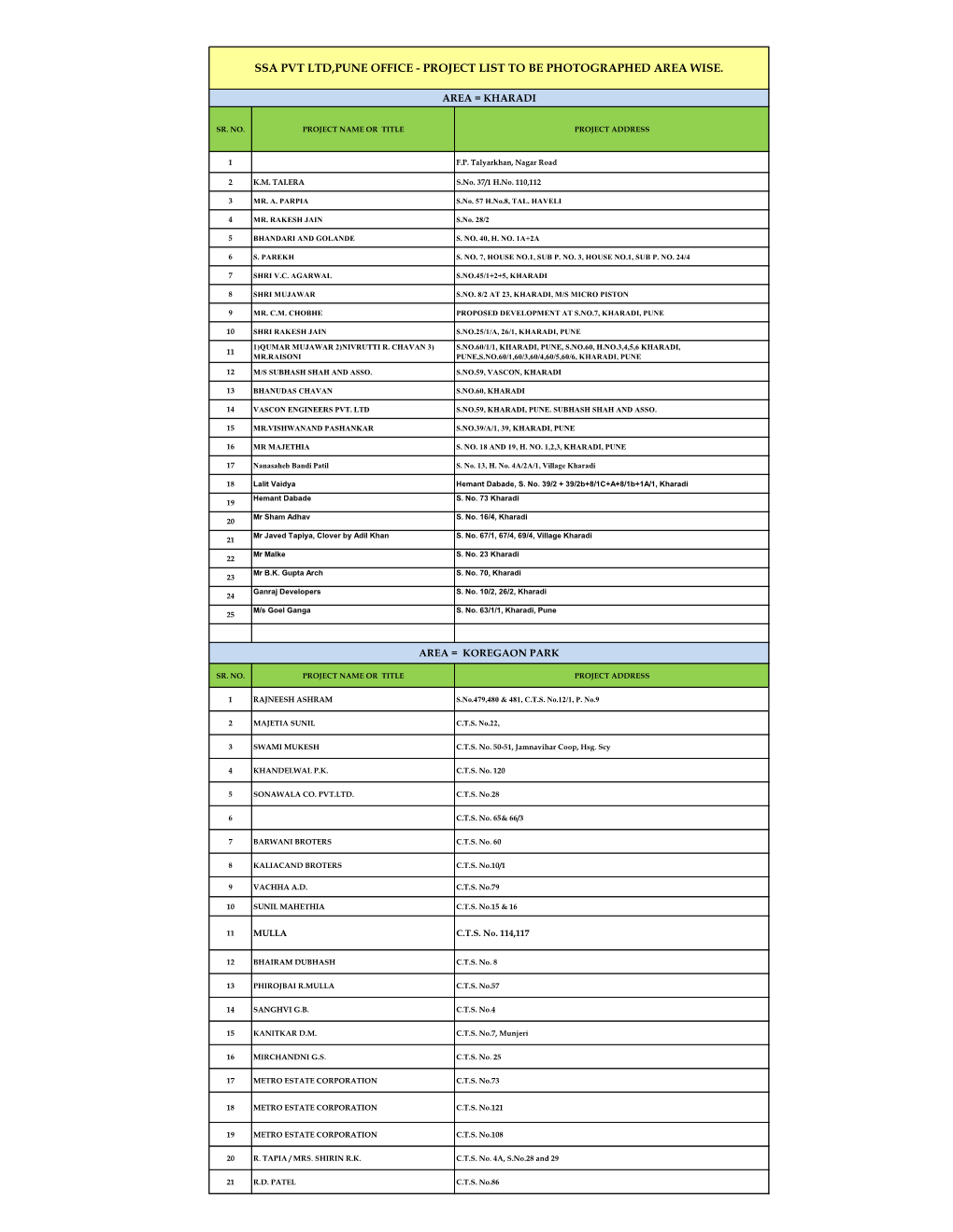 Ssa Pvt Ltd,Pune Office - Project List to Be Photographed Area Wise