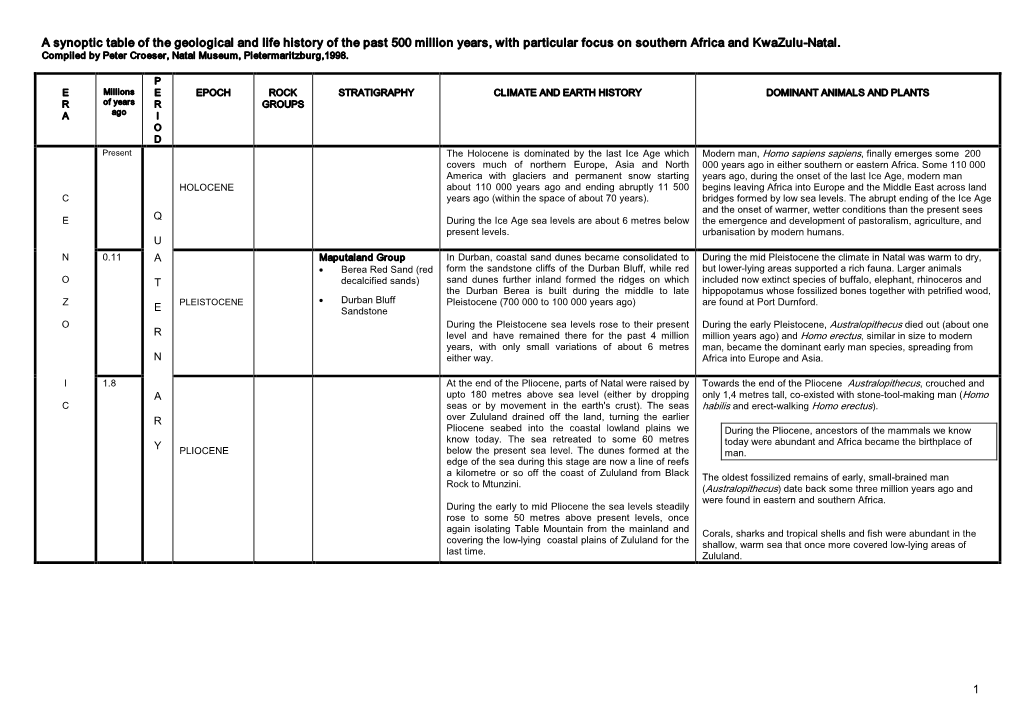 Croeser Synoptic Table Geological History Last 500M Years