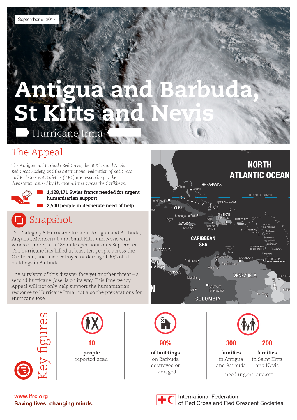 Antigua and Barbuda, St Kitts and Nevis