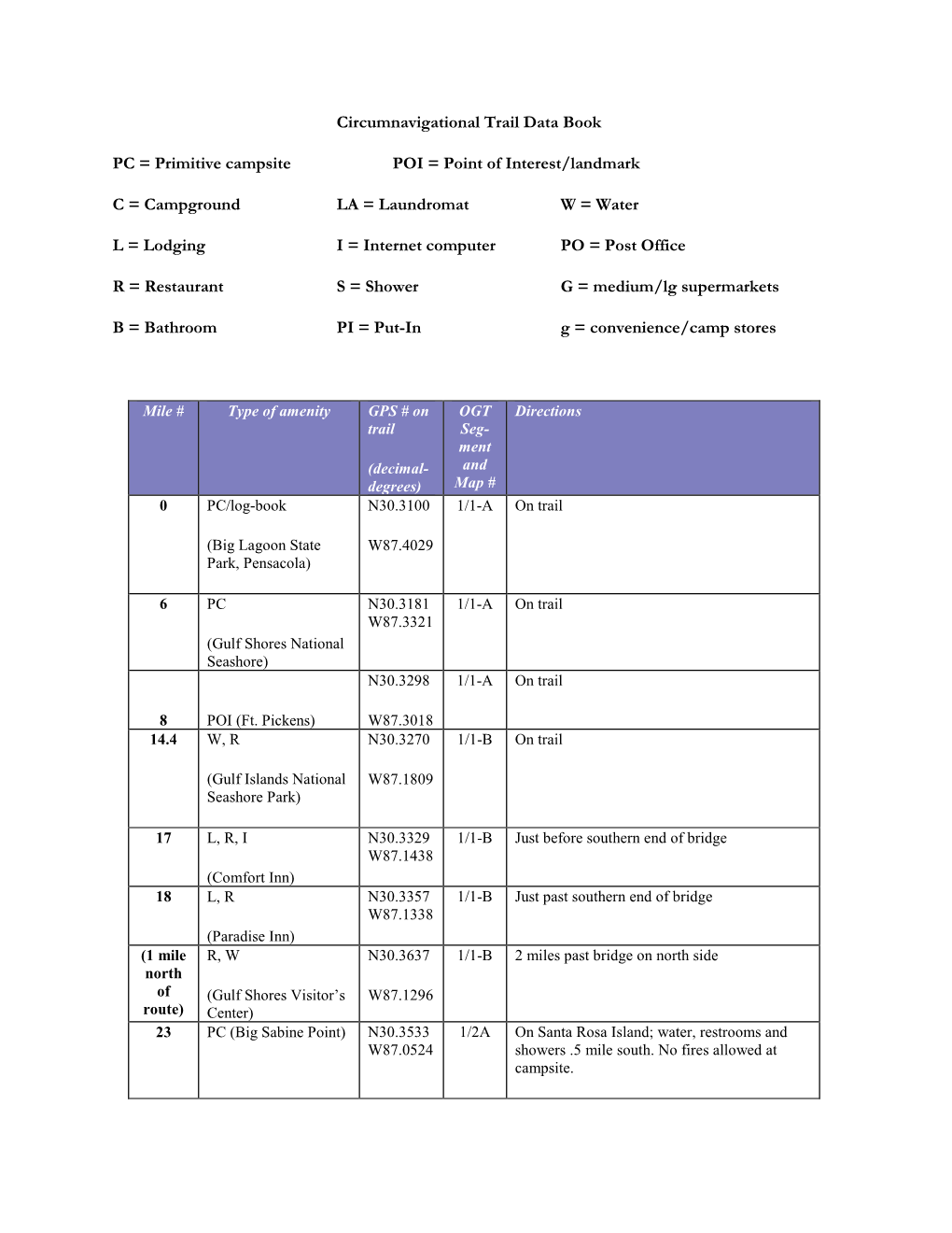 Circumnavigational Trail Data Book PC = Primitive Campsite POI = Point